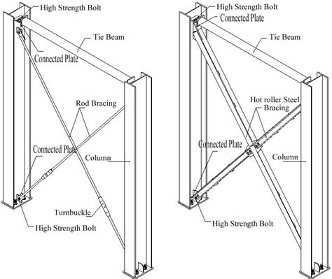 steel brace frame metals fabrication|rigid frame metal frame.